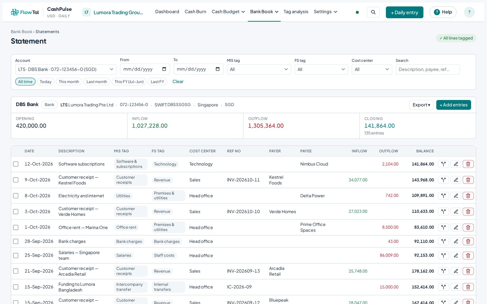 CashPulse statement for one bank account with tags, payees and running balance